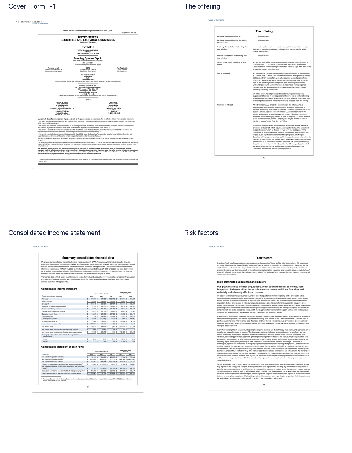 Four pages of the Bending Spoons F-1: cover, The offering, Consolidated income statement, and Risk factors