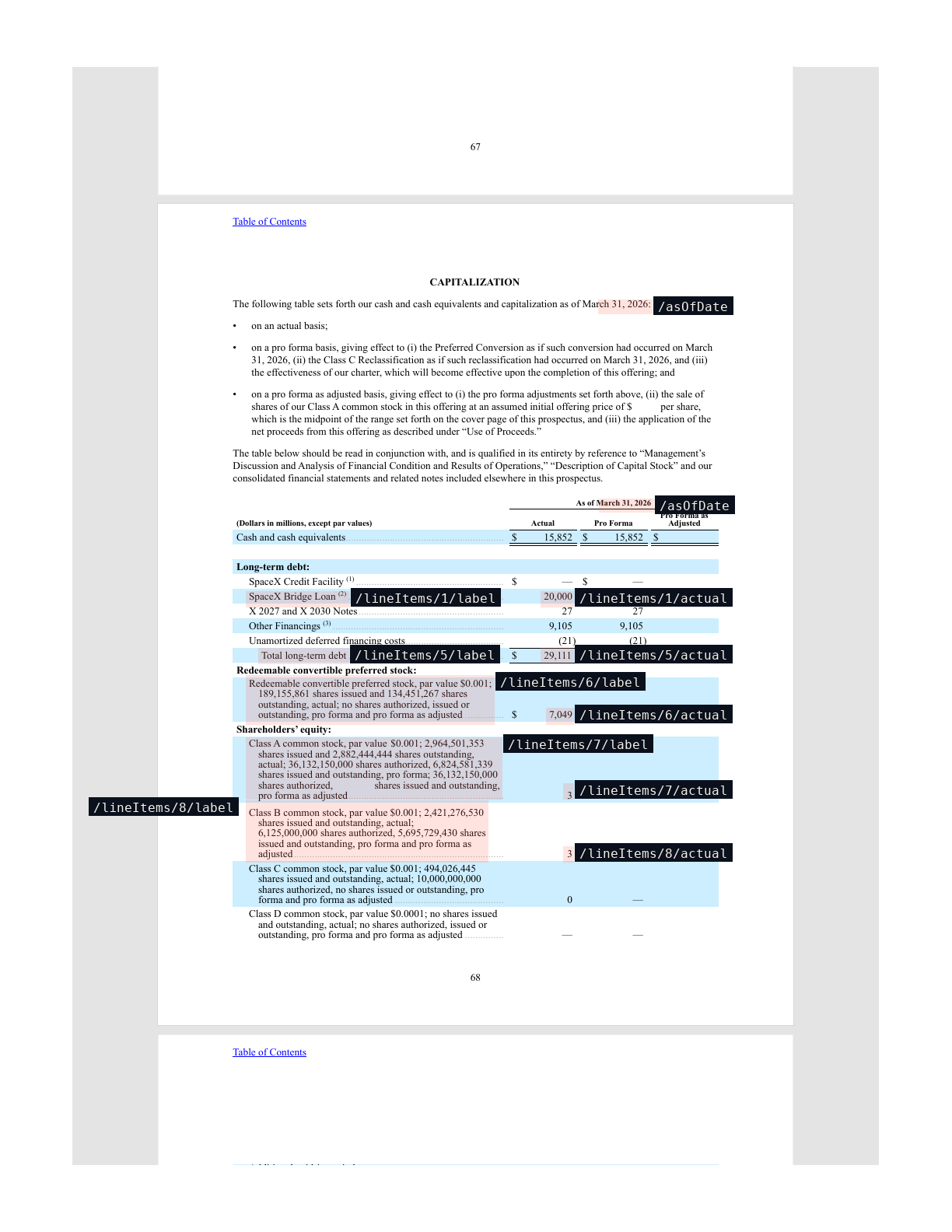 Capitalization table with bounding boxes around bridge loan, total long-term debt, and the equity classes
