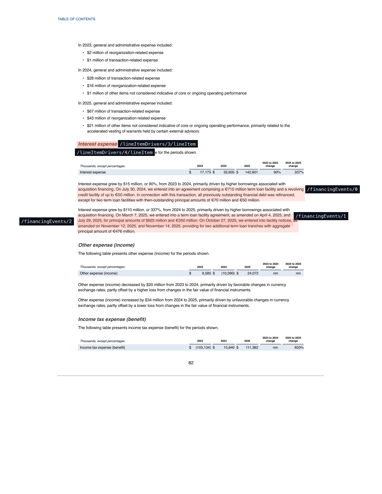 MD&A interest-expense discussion with bounding boxes around the named term-loan facilities