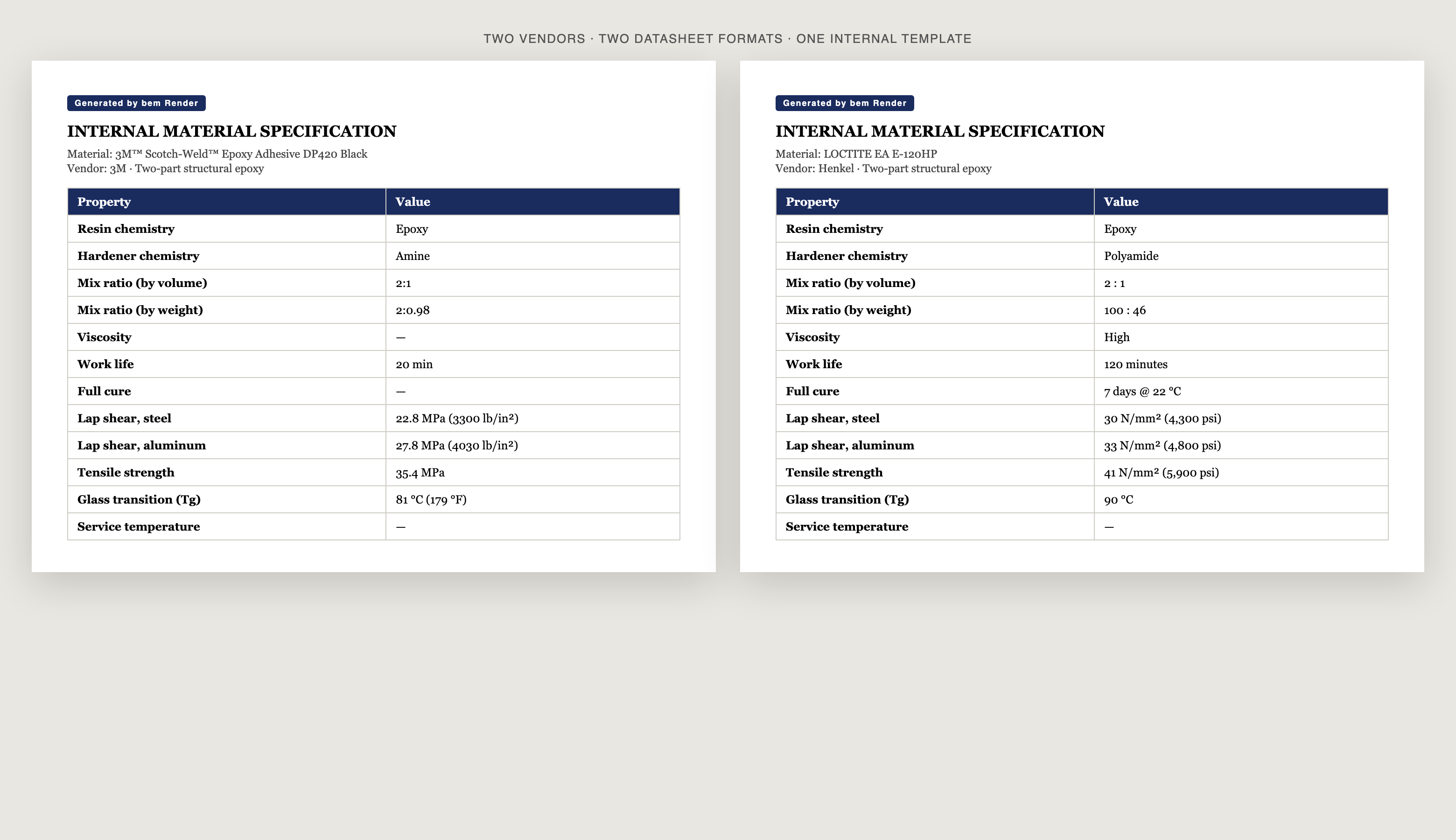 Two internal material specification documents side by side, one for each vendor, in the same template