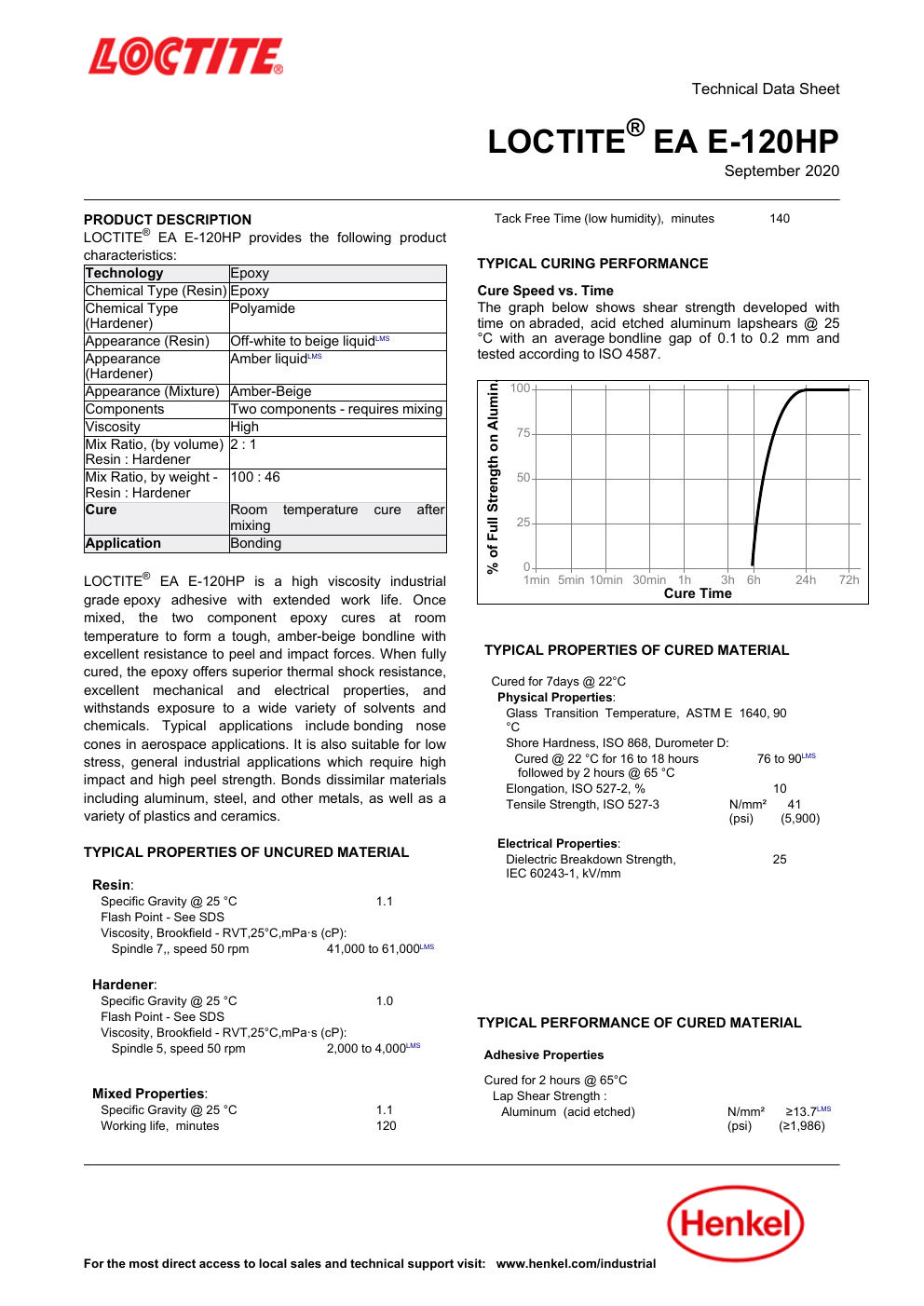 First page of the Henkel Loctite EA E-120HP technical data sheet