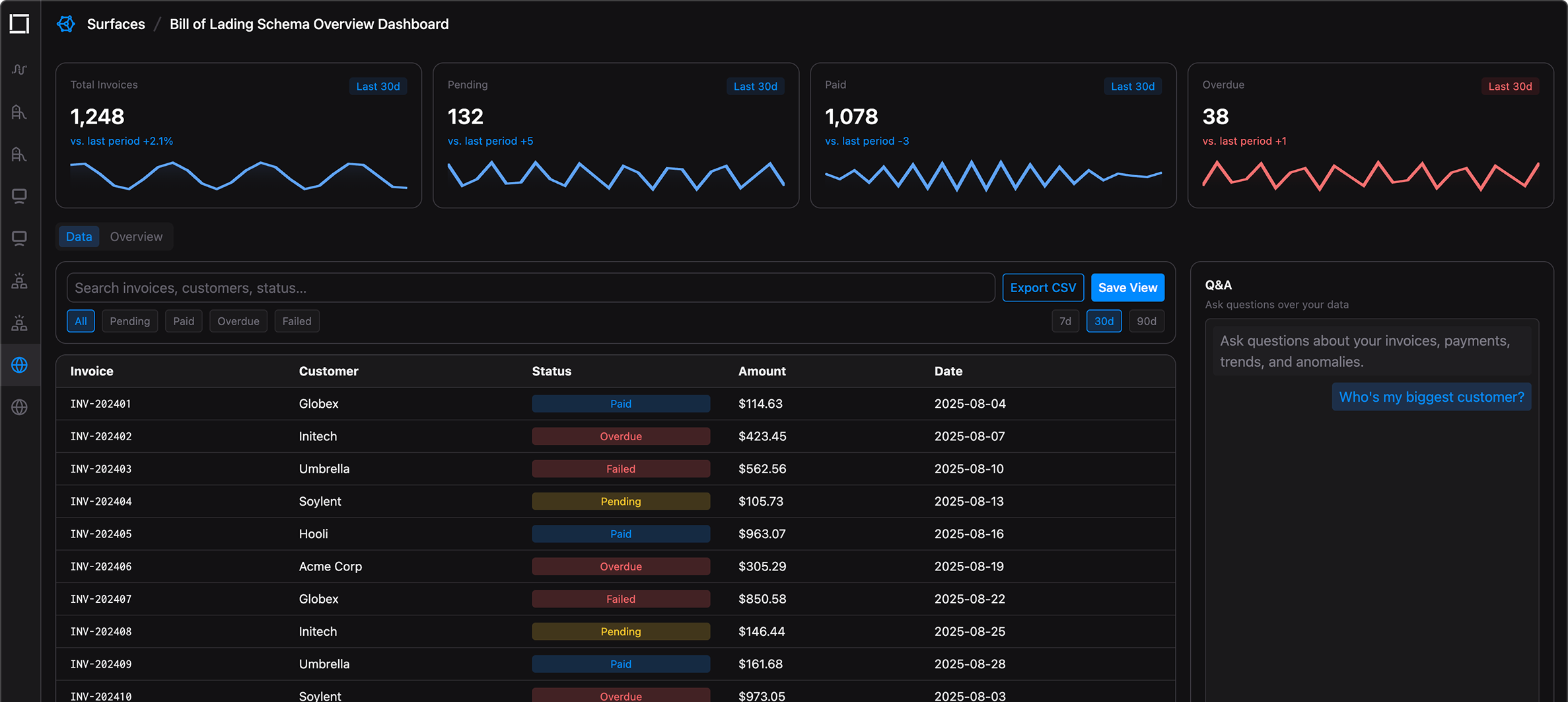 bem operator surface